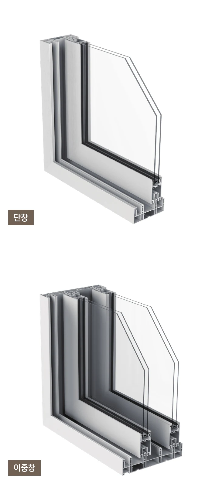L-Safe 3 단창과 이중창 프레임 단면